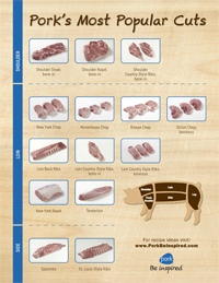 pork-chart